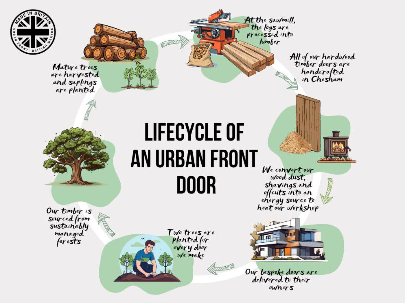 7 reasons to choose a hardwood door 5