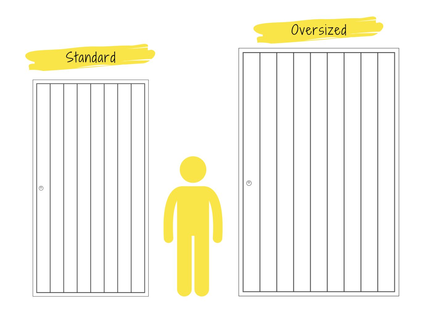 Standard v.s oversized doors