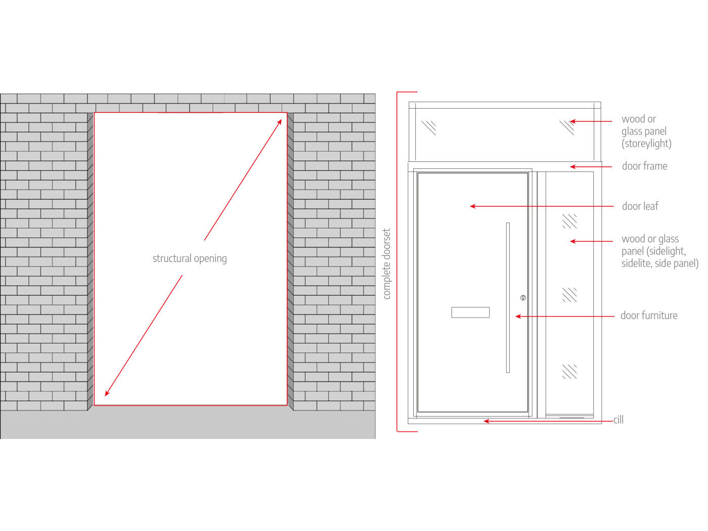 door terms v2