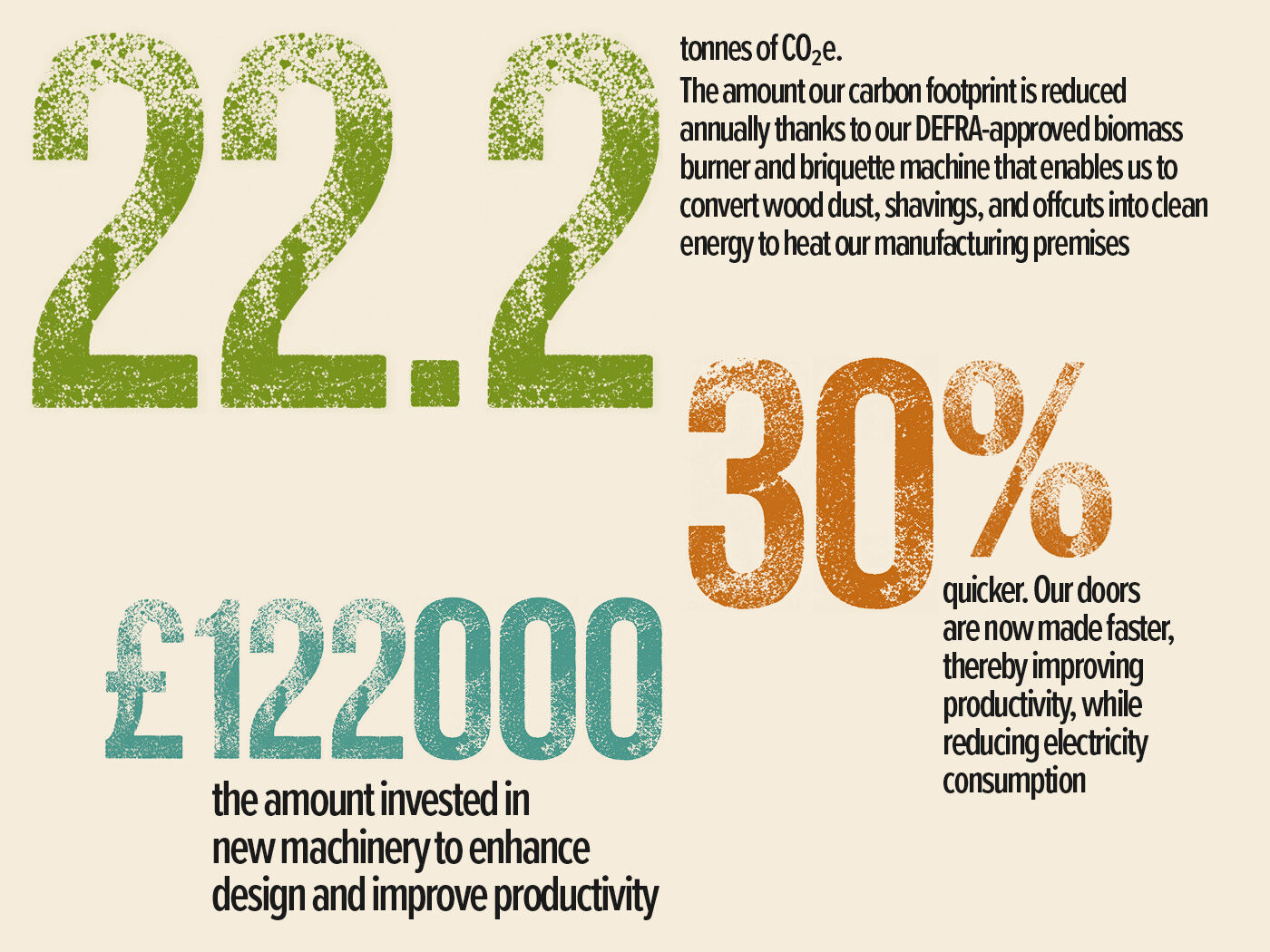 Urban Front in numbers 
