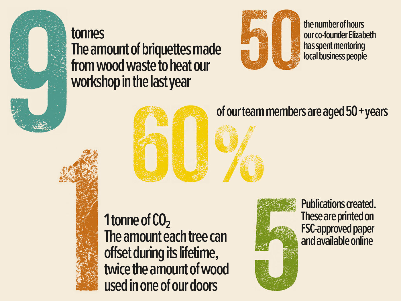 Urban Front in numbers 