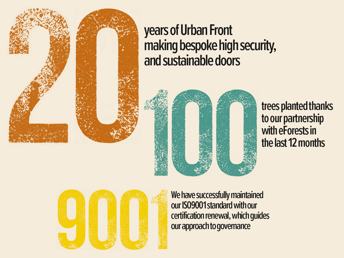 Urban Front in numbers 