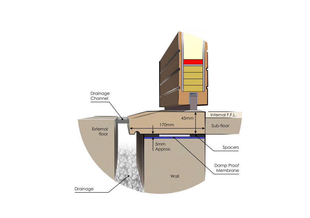 e80 with pivot section thumb