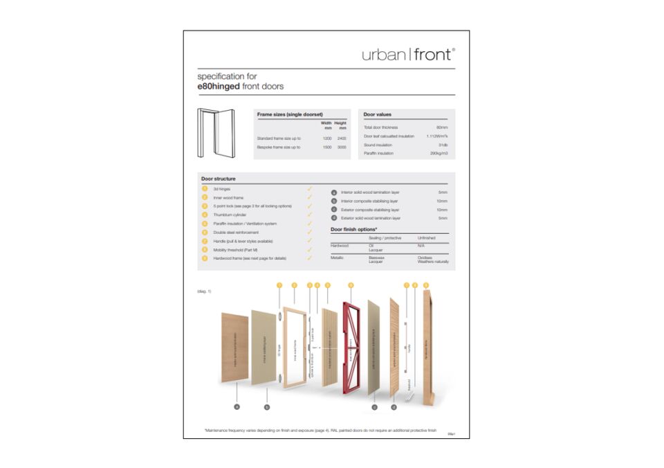 download door specifications