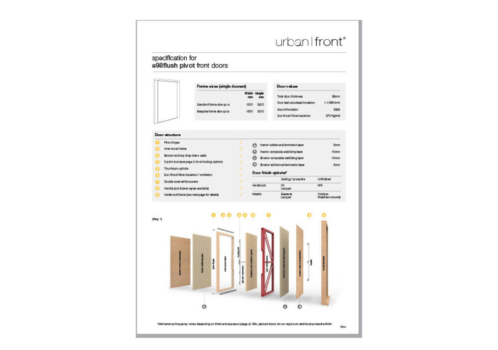 dsp4 e98flush pivot landscape