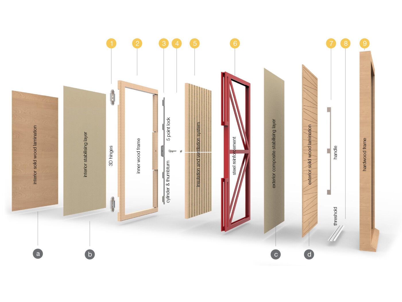 Inside an urban front door - security door